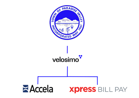 Paradise Valley chooses velosimo's Accela to Xpress BILL PAY integration