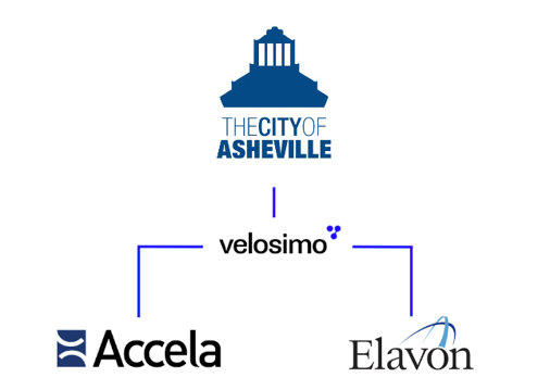 City of Asheville uses Velosimo's integration