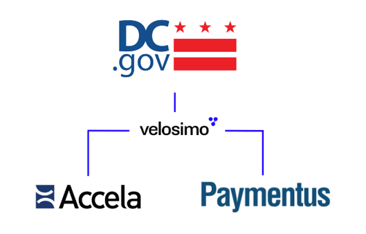 Accela to Paymentus connector