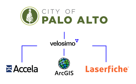 Palo Alto chooses velosimo integration