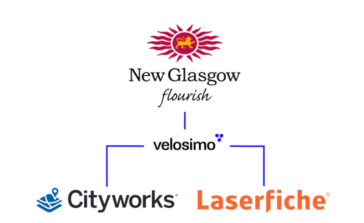 Cityworks to Laserfiche connector