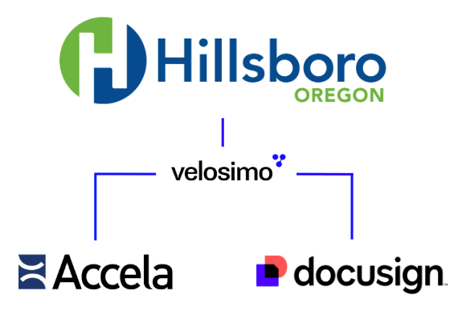 accela to docusign connector