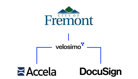 velosimo's Accela to docusign integration